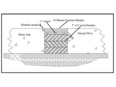 美國路威10分鐘混凝土修補劑修補冷庫地面、門檻工藝